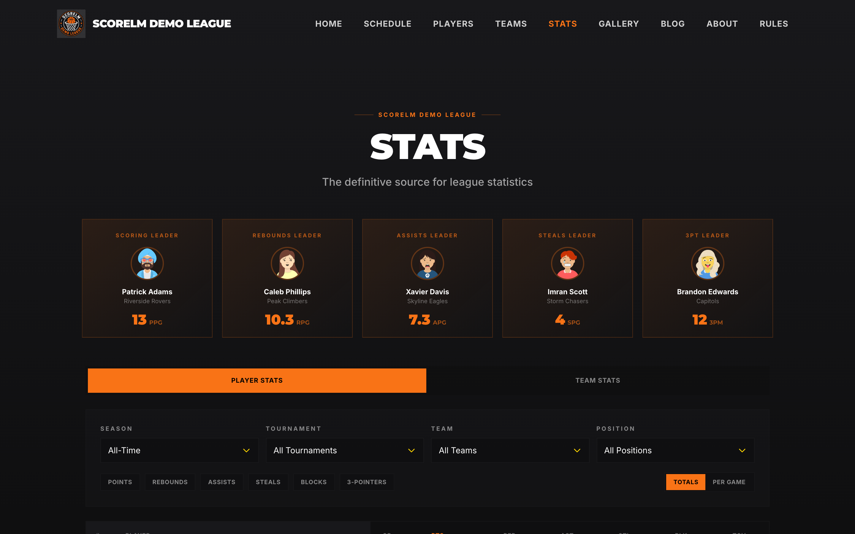 Season stat leaderboards updating automatically from box scores